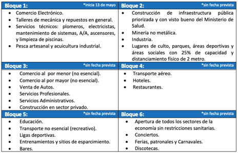 BDS CUADRO