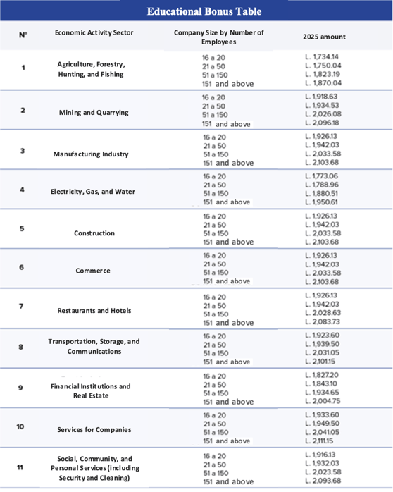 BONUS TABLE-1