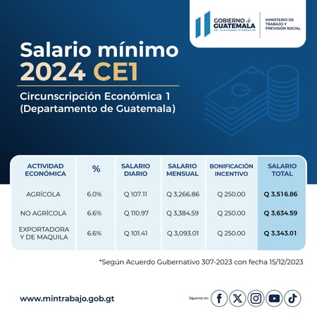 CE1-Salario-minimo-2024