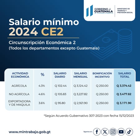 CE2-Salario-minimo-2024