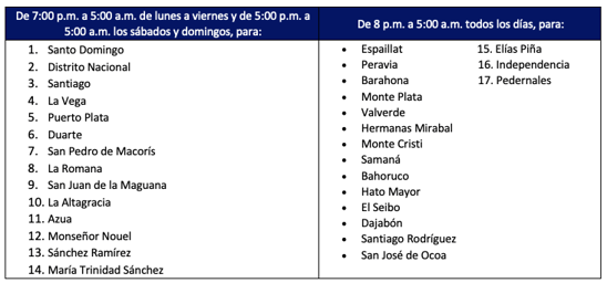 República Dominicana Demarcación Geográfica